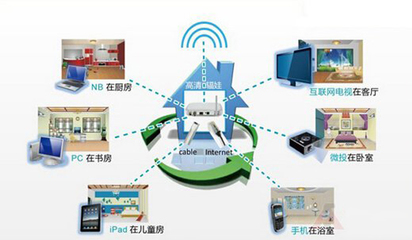 智能家居的五大主要特征，你真的了解嗎？