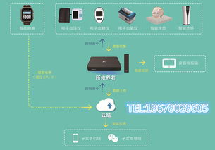 智能居家養(yǎng)老設(shè)備、智慧養(yǎng)老設(shè)備與消防設(shè)備的融合 守護(hù)銀發(fā)安全新防線