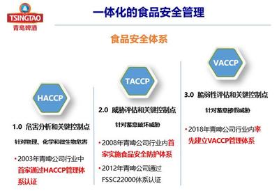 緊盯主體責任，青島多措并舉推動食品產業高質量發展